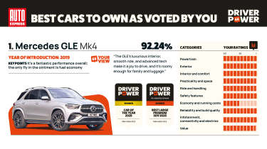 Mercedes GLE - Driver Power 2025